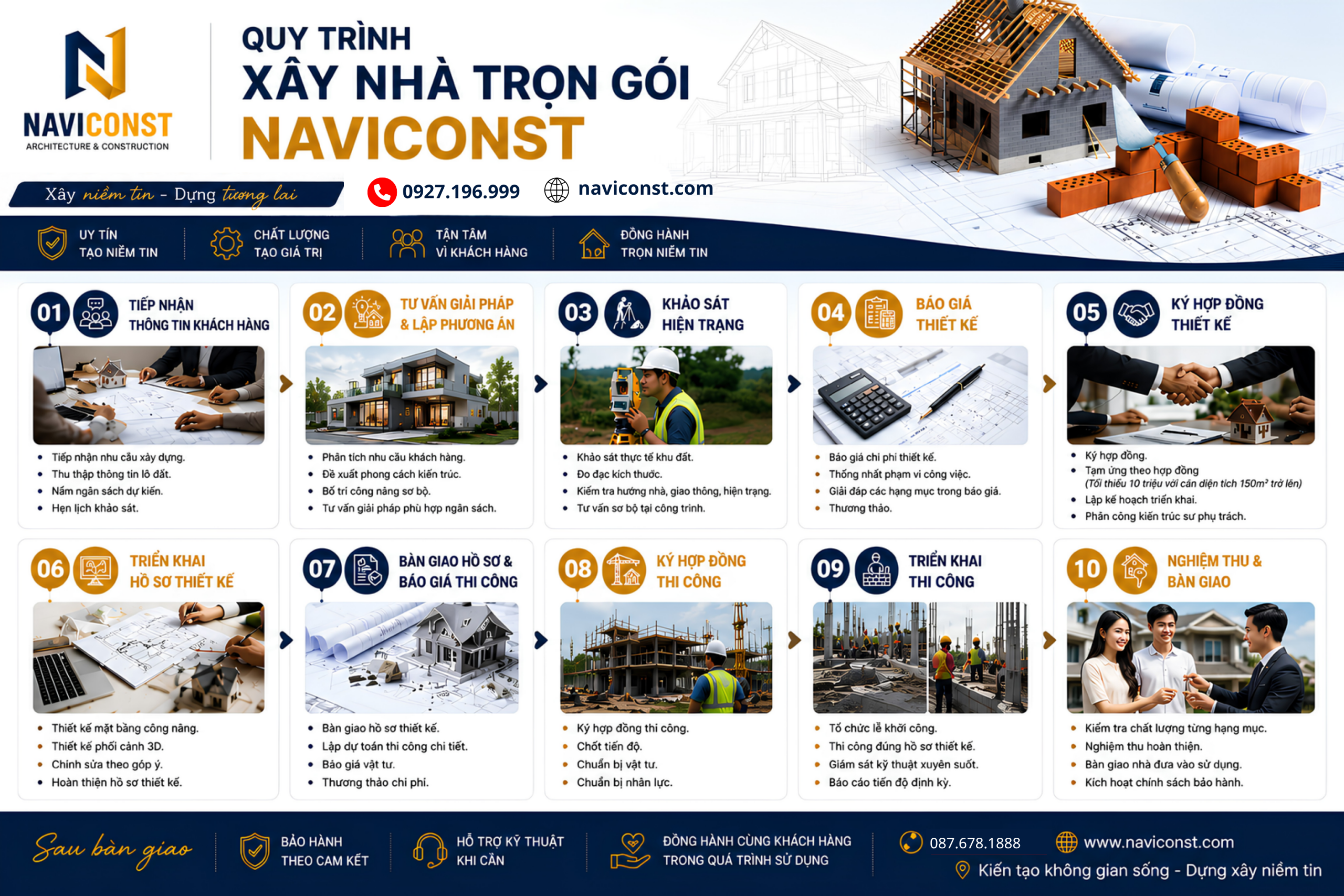 Quy trình xây nhà trọn gói Naviconst